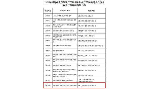 重點領域産學研用(yòng)補短(duǎn)闆産品和(hé)關鍵共性技(jì)術(shù)攻關任務揭榜成功